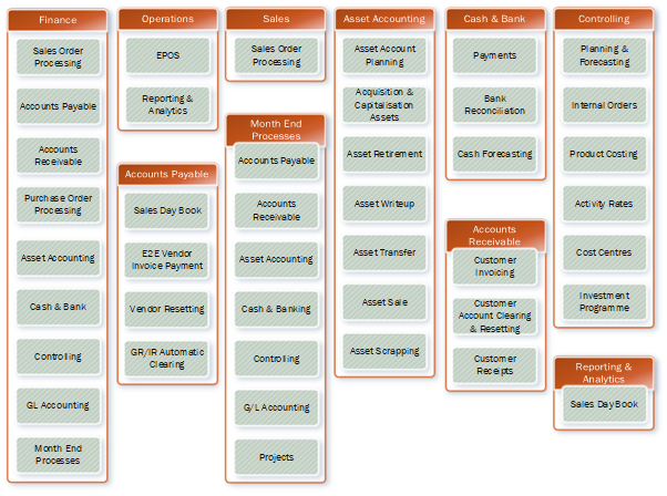 Capability Modelling Financial Model Example